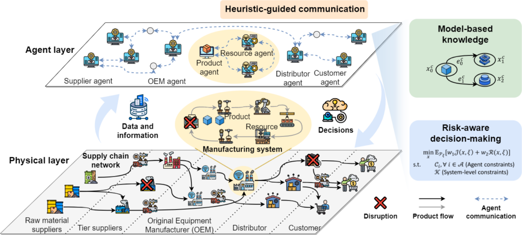 Heuristic-guided communication