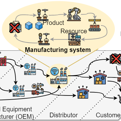 Diagram of manufacturing system